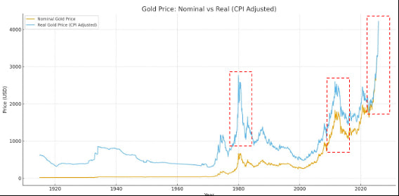 ~2030年までの金価格を予測【2025.12.1最新版】 by Universal Coin